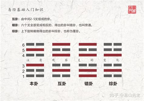 上乾下離|周易第14卦 大有卦 火天大有 離上乾下 上離下乾